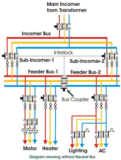 lv drawer switchgear|low voltage switchgear diagram.